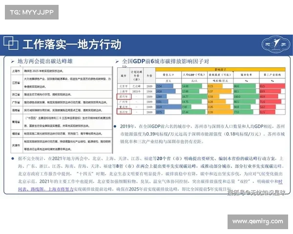 “双碳”顶层设计出台一周年 看各地如何有序规划碳达峰 “双碳”顶层设计出台一周年 看各地如何有序规划碳达峰