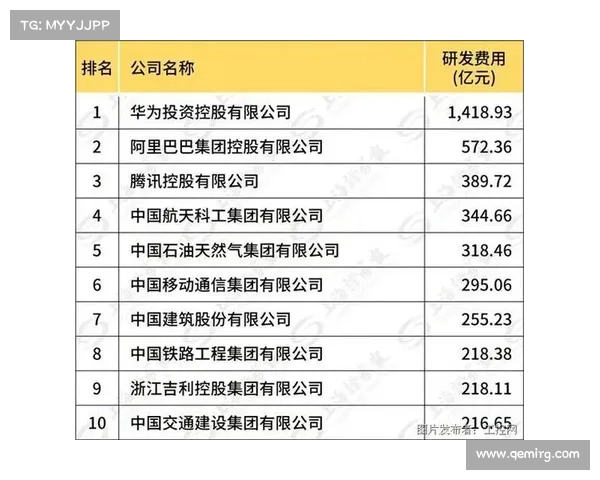 孟晚舟回国与2021中国企业500强和民营企业500强榜单出炉! 孟晚舟回国与2021中国企业500强和民营企业500强榜单出炉!